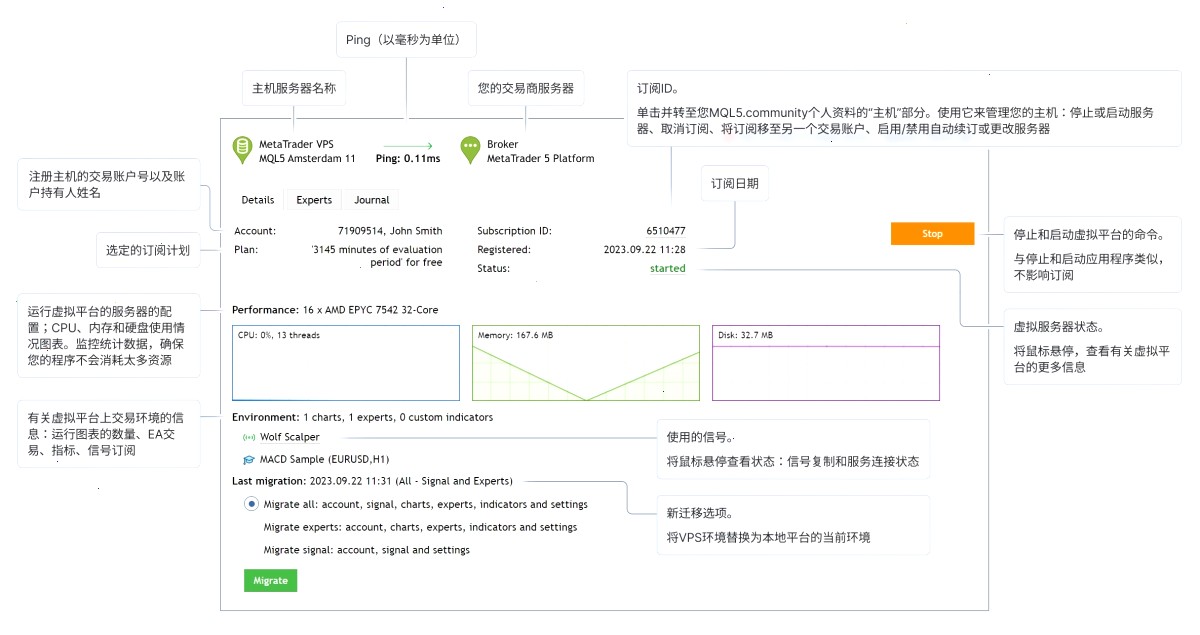 工具\VPS部分提供以下选项